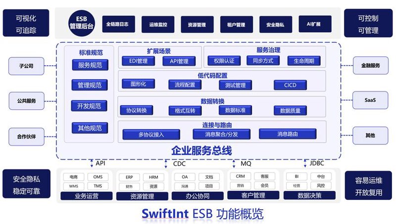 上海软件开发行业：迎接未来新机遇